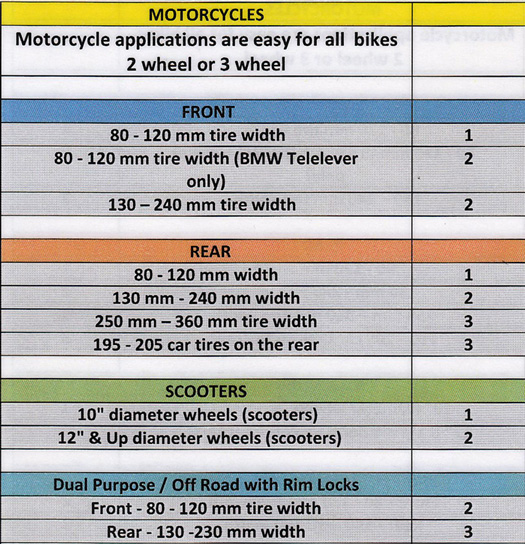 Dyna Beads Motorcycle Chart